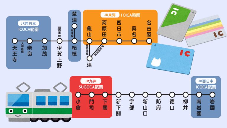 Restrictions of using Suica card outside or between IC card areas