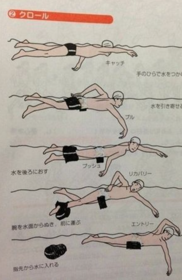 超爆笑日本學生教科書塗鴉！！
