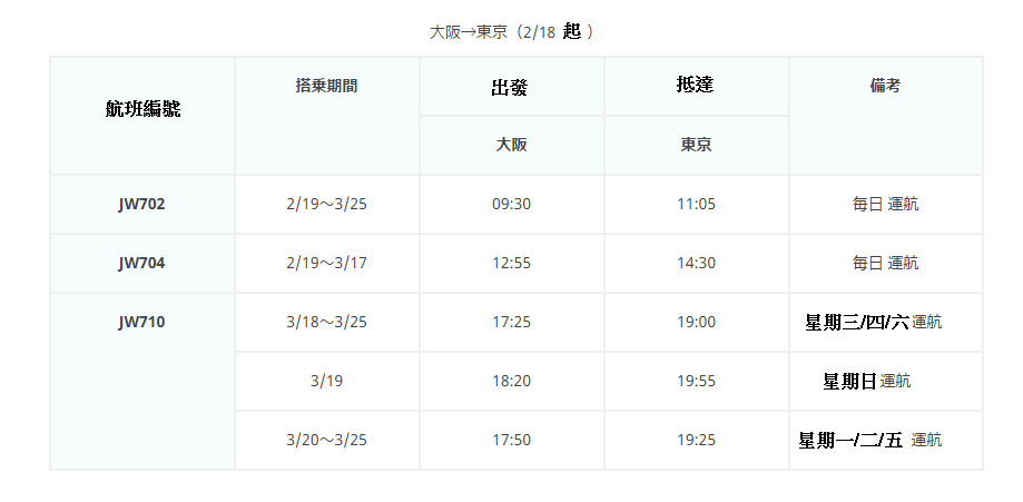 香草航空重啟國內戰線 東京/大阪/函館 新航線二月開航