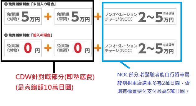 【新手必入】由零開始嘅日本自駕保險常識 x 保險比較！