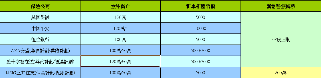 【新手必入】由零開始嘅日本自駕保險常識 x 保險比較！