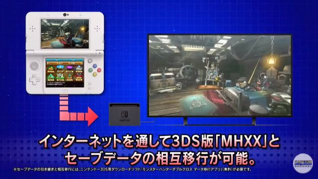 『Monster Hunter XX Nintendo Switch Ver.』8月25日狩獵解禁!!
