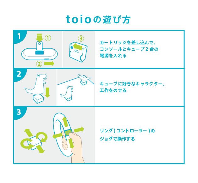 SONY神秘玩具揭曉!! 創意可動玩具平台『toio』!!