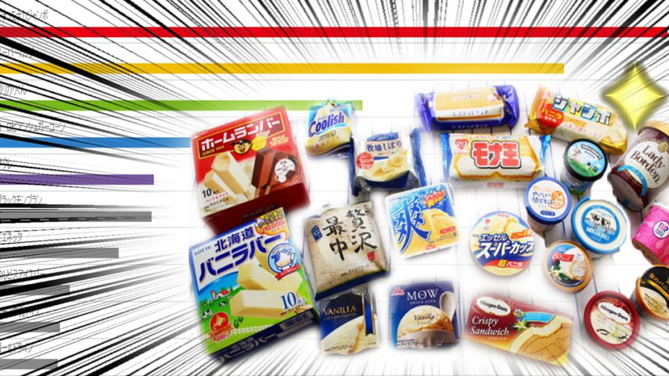 【日本人氣雪糕TOP10】無哈根大師份？日本人話你知夏天識食實係食呢啲