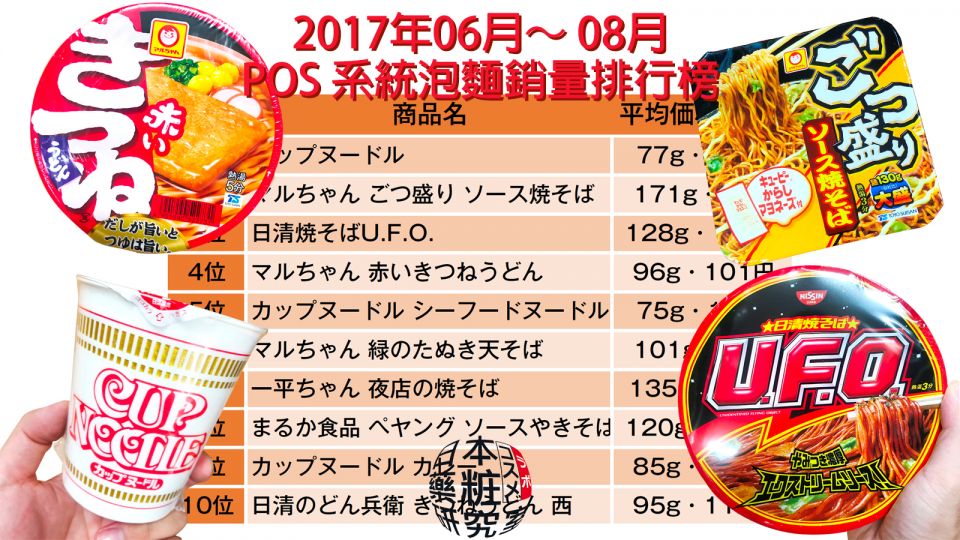 [杯麵@JAPAN]日本人最愛的十款杯麵排行榜