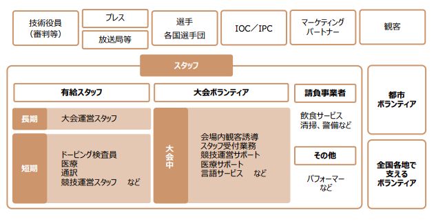  2020東京奧運義工 招募條件、工作內容簡介