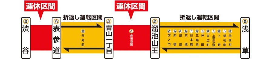 [澀谷, 淺草] 2018年5月3日-5日銀座線工程 部份路段停駛