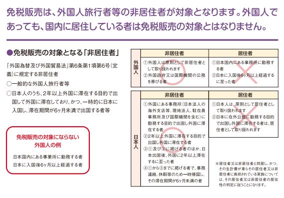 日本免稅手續 用1分鐘了解流程、新政策