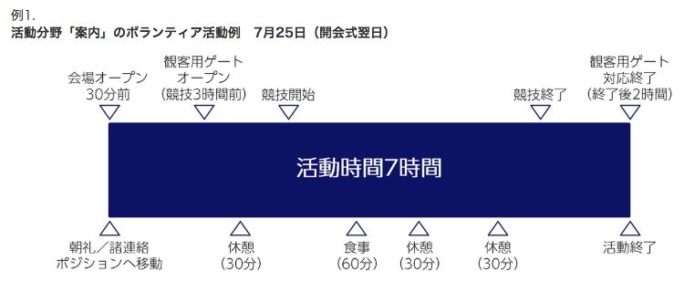  9月26日2020年東京奧運義工開始接受申請