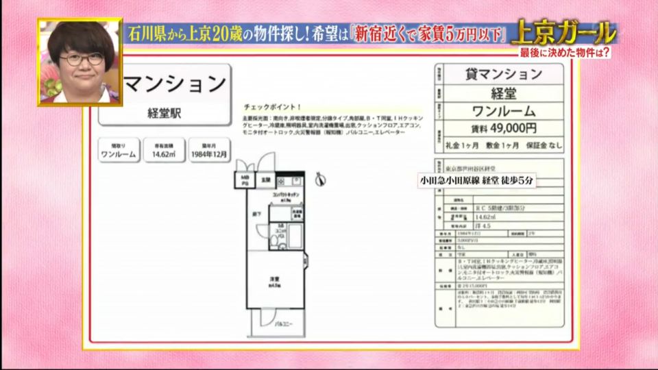 土地問題嚴重 東京劏房十人共用洗手間