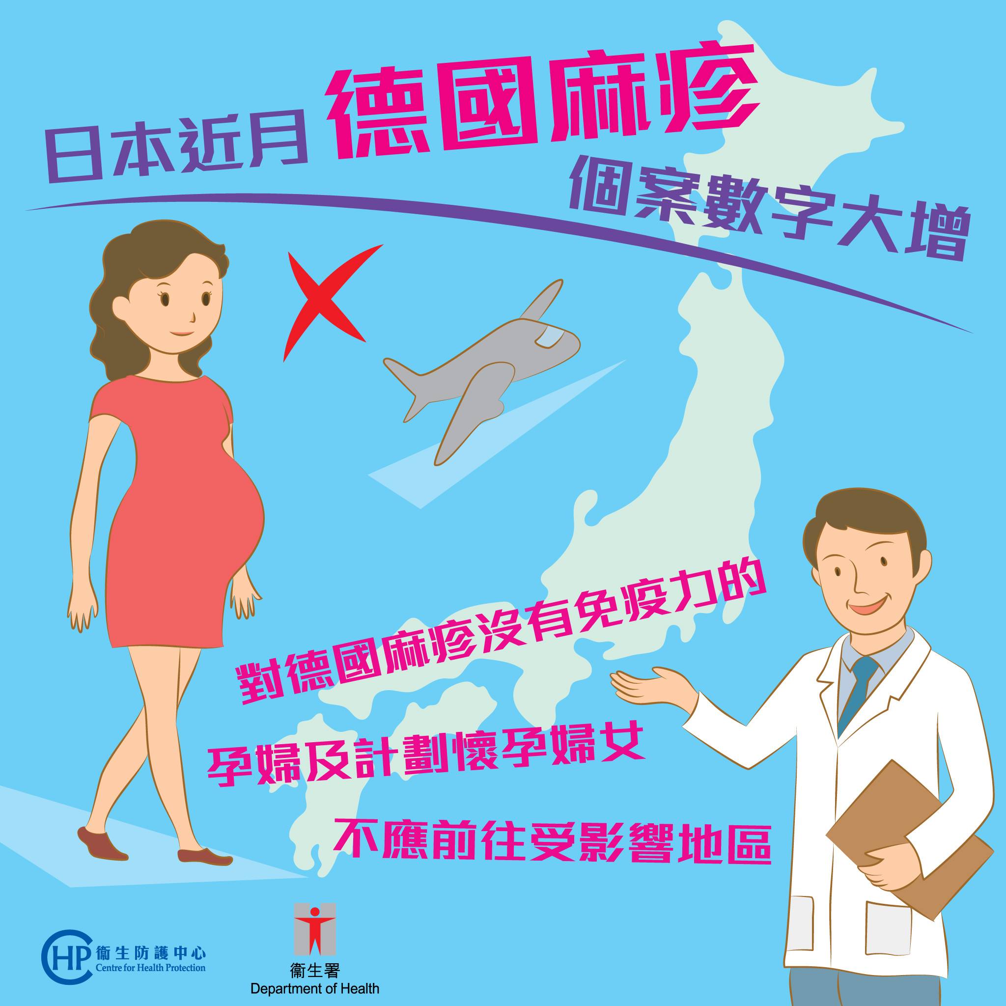 德國麻疹日本爆發個案 孕婦不應在期間前往日本