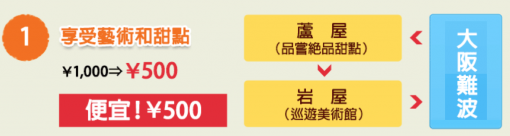 抵玩500日圓 阪神旅客1日周遊券 大阪神戶自由行寶物