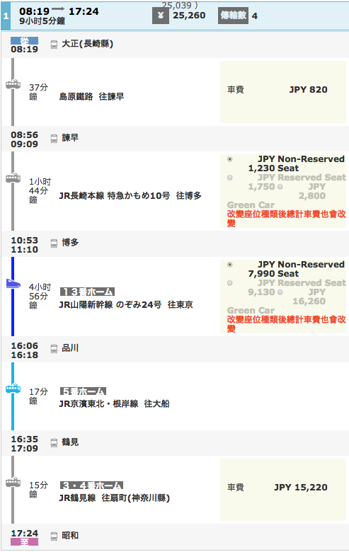 大家的平成時代 大正→昭和→平成車站11小時列車之旅