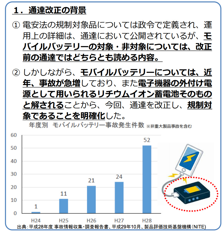 舊款充電器「尿袋」受影響而大割價！日本2月1日實施新修訂電器用品安全法PSE
