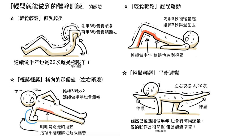 日本漫畫家半年時間實測 4個「輕鬆」體幹健身運動招式