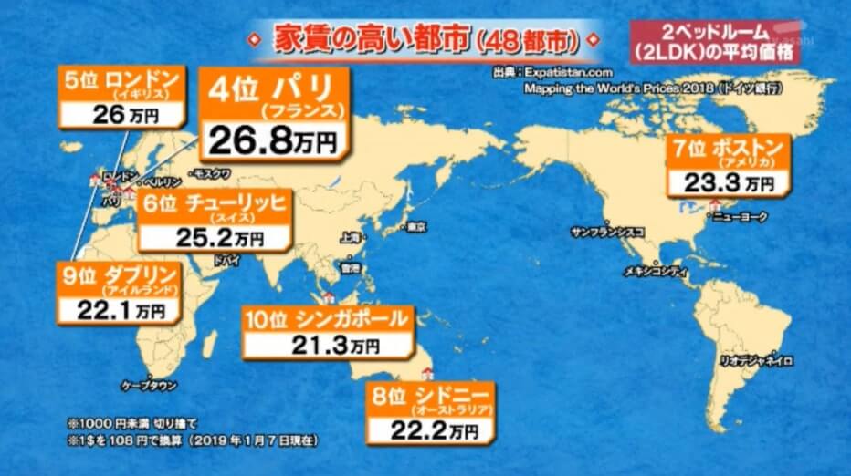 日本節目調查房租 香港成世界第1 嘉賓震驚