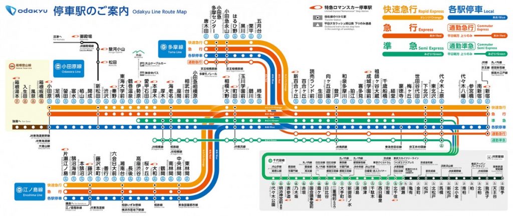 小田原線路線図