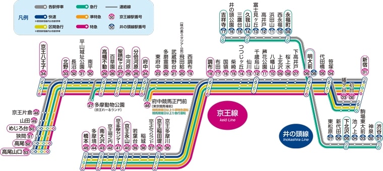 京王電鐵全新觀光套票 遊東京最高節省5成