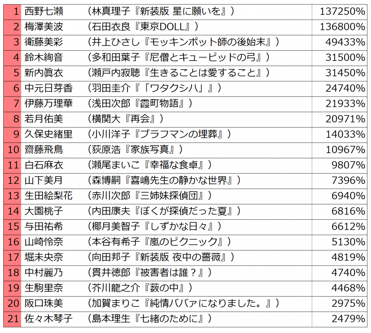 乃木坂46擔任封面的小說作品「乃木坂文庫」7月上架 大熱銷將更勝2017年？