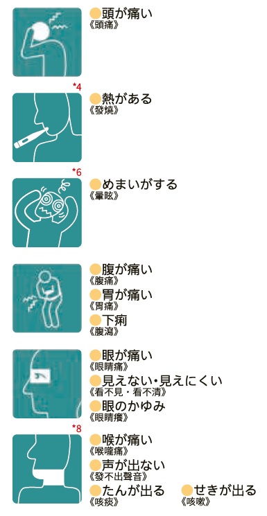 看醫生用的症狀中文日文對照表！日本政府提供給旅客