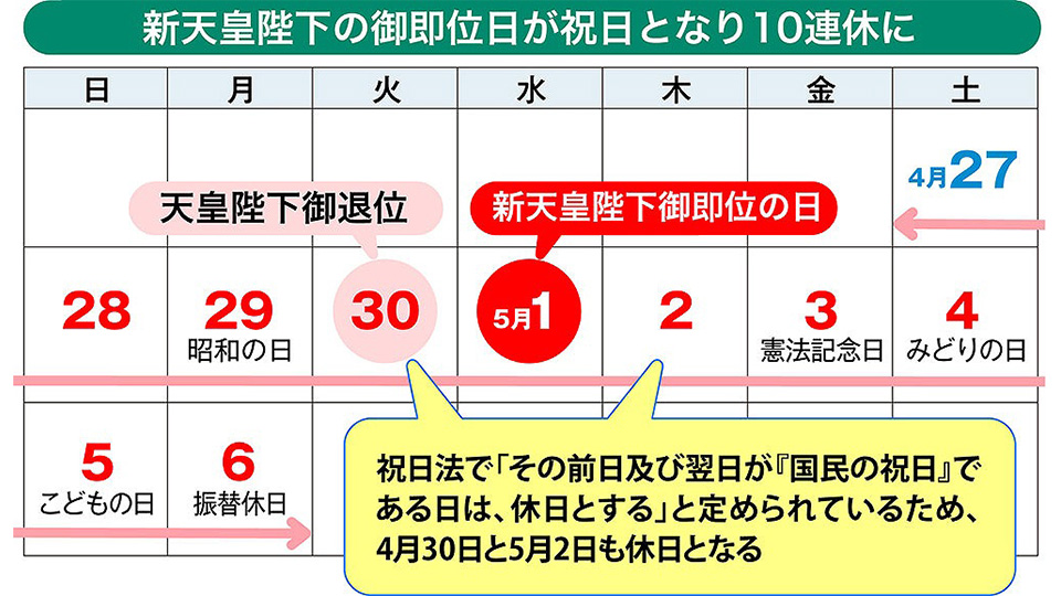 日本黃金週10年休4月27日開始！旅客6個注意事項