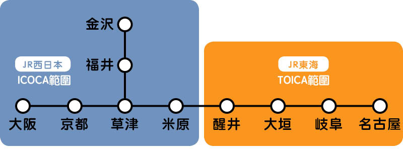 小心中招！日本交通注意：Suica卡無法跨區使用的陷阱