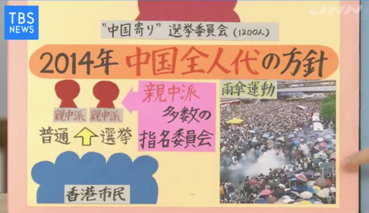 日本TBS新聞節目 以詳細圖表清楚解釋香港反送中遊行發生原因