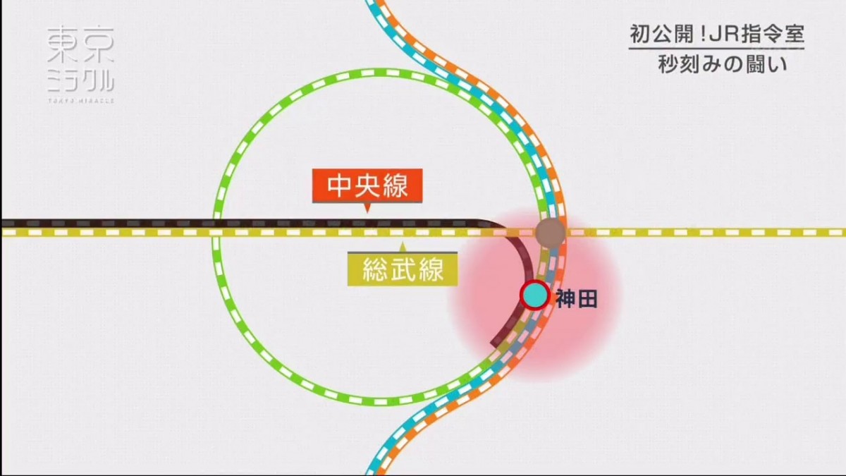 東京奇蹟！準確至秒鐘的巨大鐵道網是如個鍊成的？