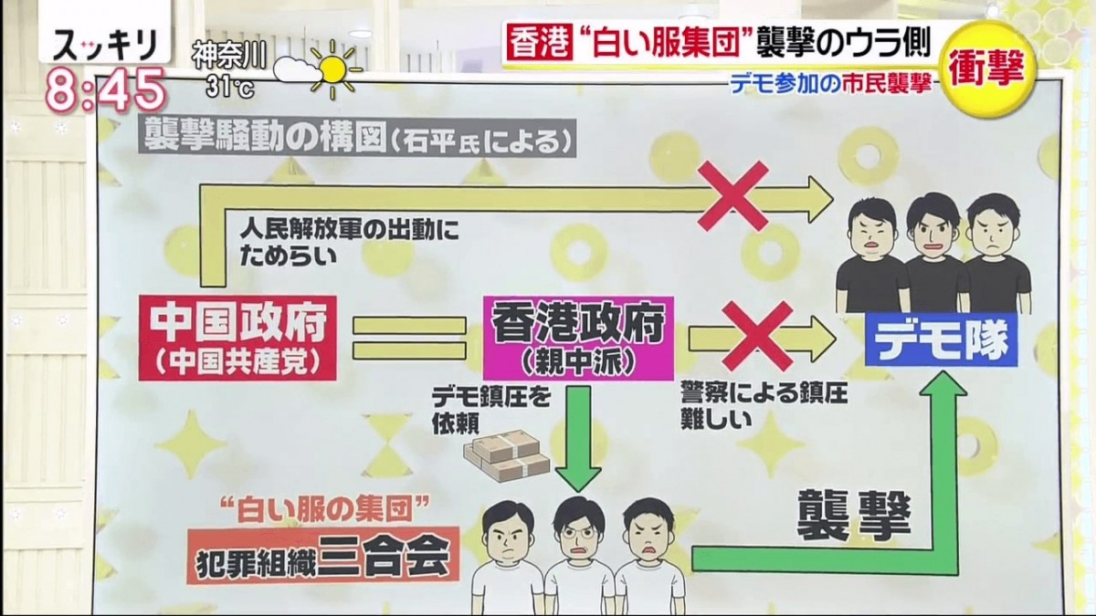 日本新聞報導 白衣人士襲擊市民事件 向日本人說明嚴重性及三合會關聯的可能