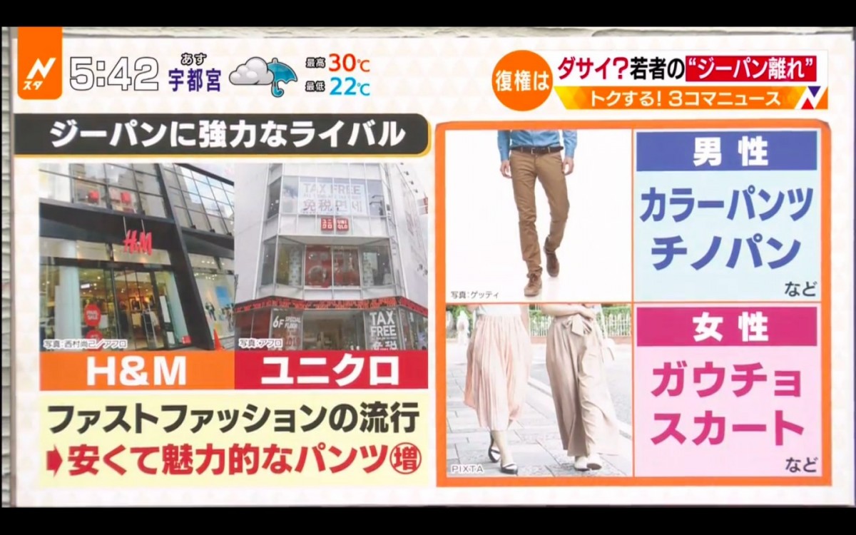 牛仔褲流行不再！？日本年輕人的「脫・牛仔褲」風潮