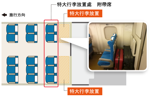 訪日旅客注意！2020年5月起 攜帶特大行李乘坐部分新幹線 需事先預約特別席