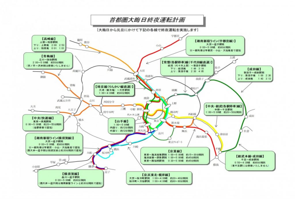 新年東京JR及私鐵通宵列車資料整合2019-2020
