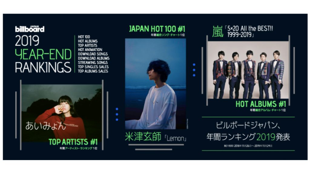  2019年日本Billboard年度排行榜結果！