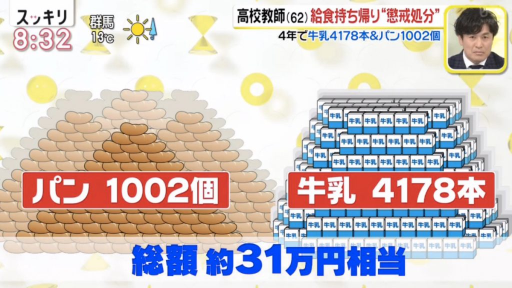 不忍心浪費 日本高中教師多年擅自打包剩餘食物被處分