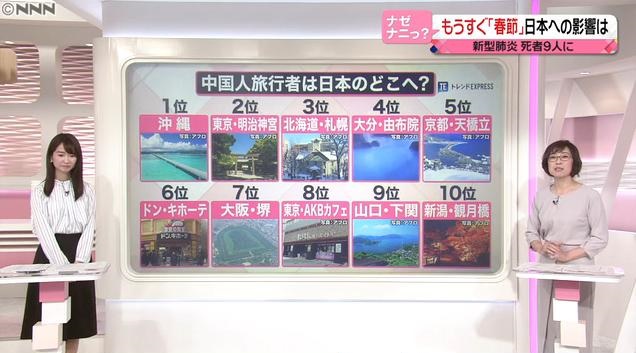 日本節目「武漢肺炎」專題 提供中國人熱愛的日本10大旅遊地