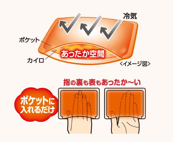 日本熱話！口袋型暖包 讓你把手放進去溫暖溫暖