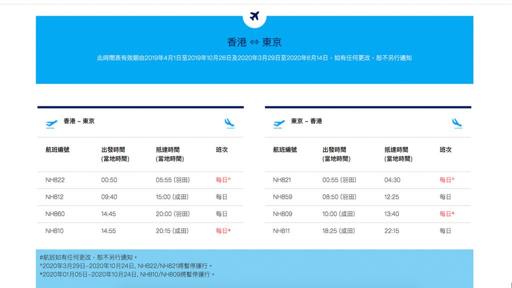 東京+名古屋受影響 ANA全日空暫停香港來往日本部分航班