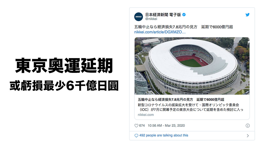東京奧運延期或虧損最少6千億日圓 專家憂疫情帶來「奧運泡沫經濟」