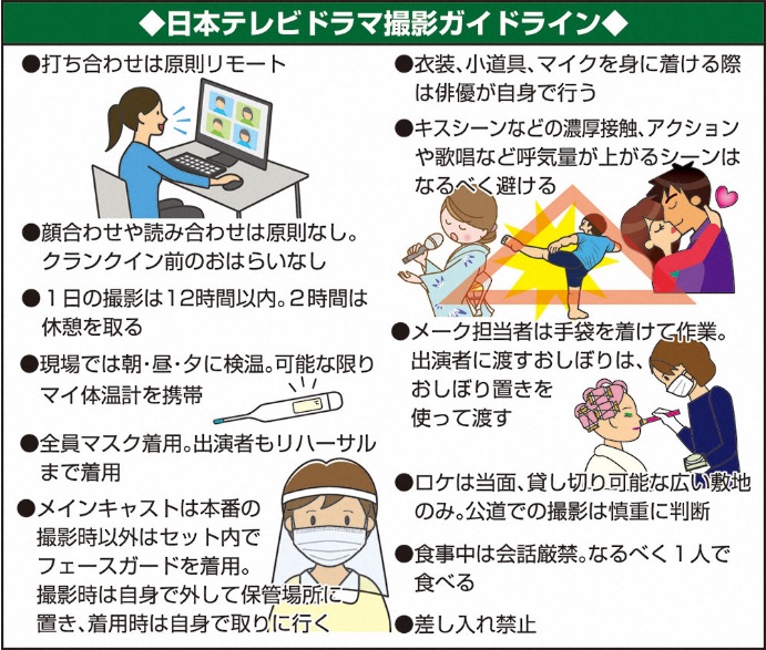 疫情之下拍日劇 日本電視台防疫指引 12項超嚴格規則！親密鏡頭不要拍了