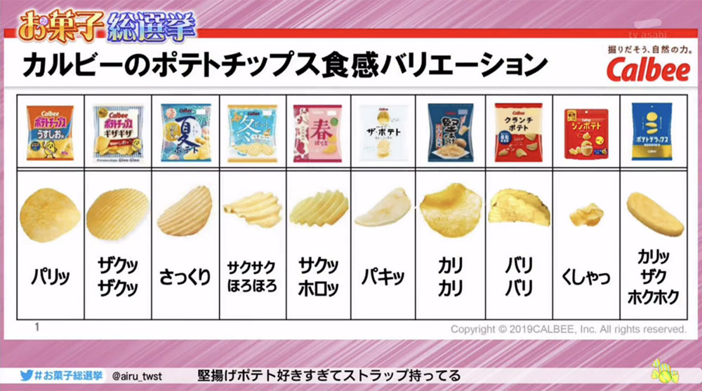 薯片之國日本！薯片脆度分「11級」超講究 還有擬聲詞細分形容
