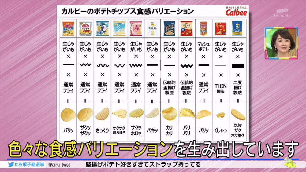 薯片之國日本！薯片脆度分「11級」超講究 還有擬聲詞細分形容