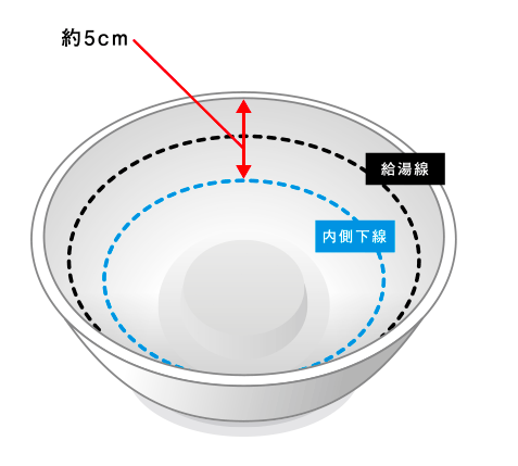 日本杯麵心思設計！一個小改動 令你健康地吃杯麵