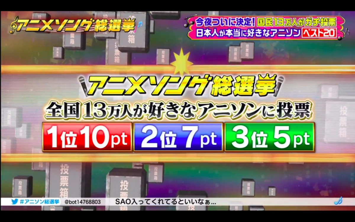  13萬日本人票選：最強動畫歌曲總選舉《EVA》《鬼滅》《數碼暴龍》第一位花落誰家？