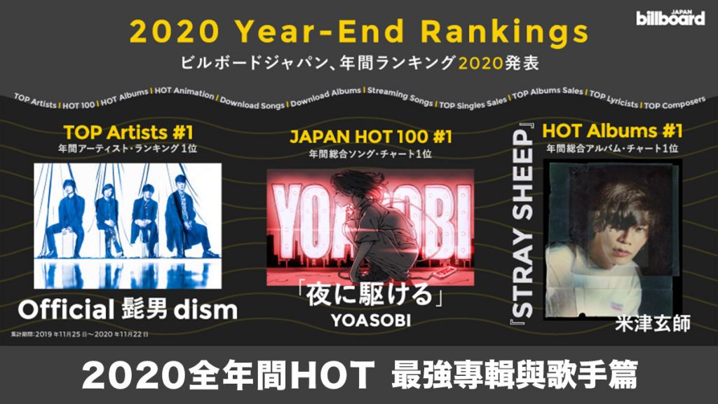  2020年日本Billboard年度排行 本年度最強專輯與歌手篇