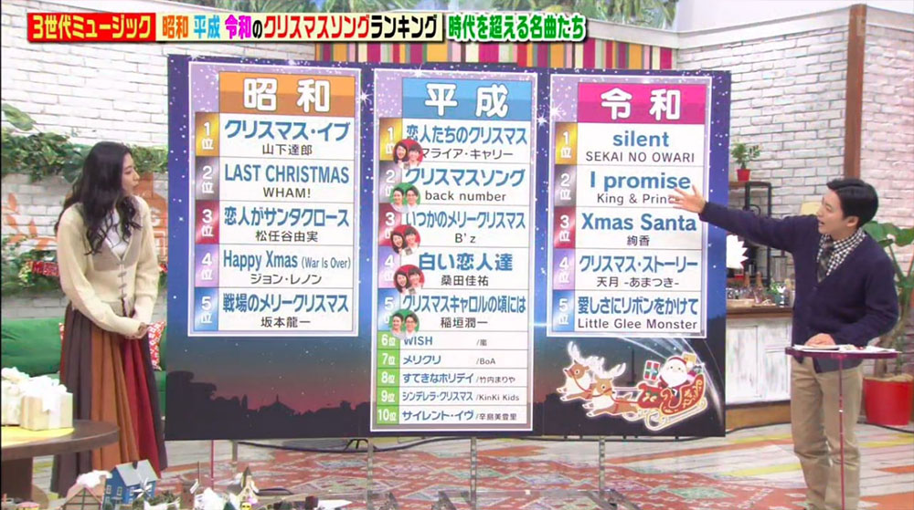 日本電視台聖誕樂曲選舉！昭和+平成+令和三個世代合共15首的聖誕歌排行榜