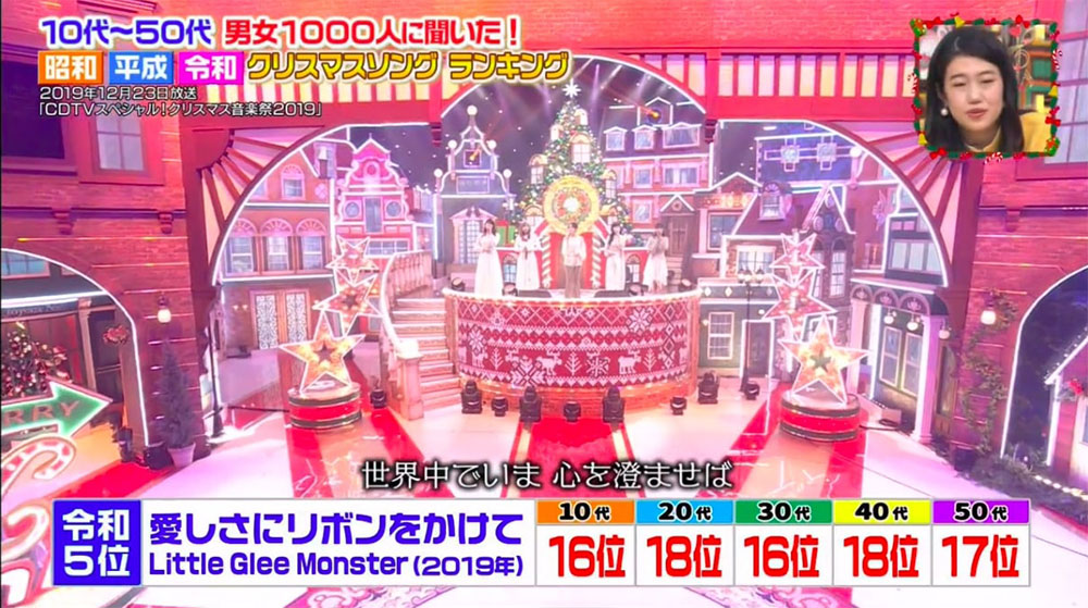 日本電視台聖誕樂曲選舉！昭和+平成+令和三個世代合共15首的聖誕歌排行榜