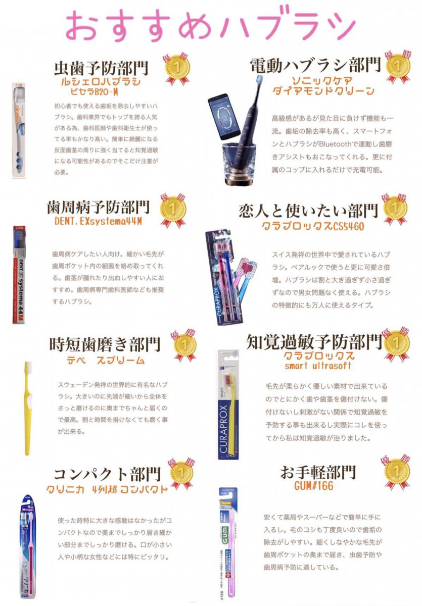 日本專業口腔衛生師推介：牙刷+牙膏+漱口水合共25個最佳推介產品