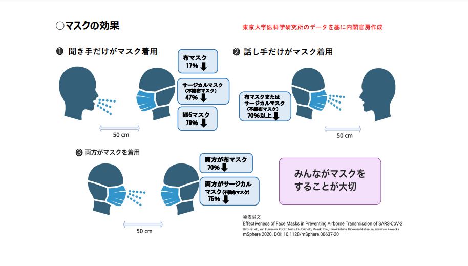 聲稱可抗菌的「大洞子」運動口罩：防疫功能受到日本網民質疑
