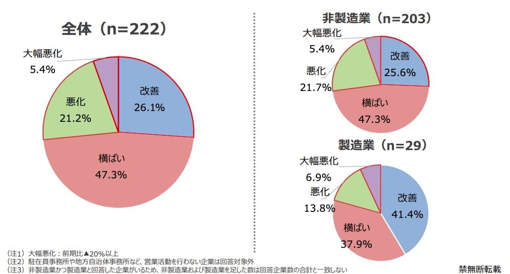 日本政府公布香港營商環境調查報告：擔心港區國安法 六成日資公司考慮縮減在港規模