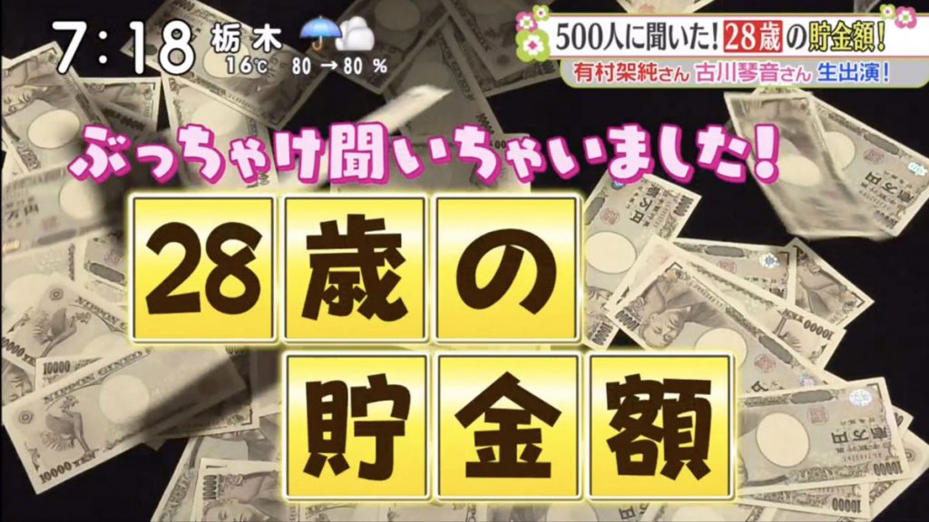 日本電視節目調查 28歲受訪者的存款：結果卻是意外的少錢？！